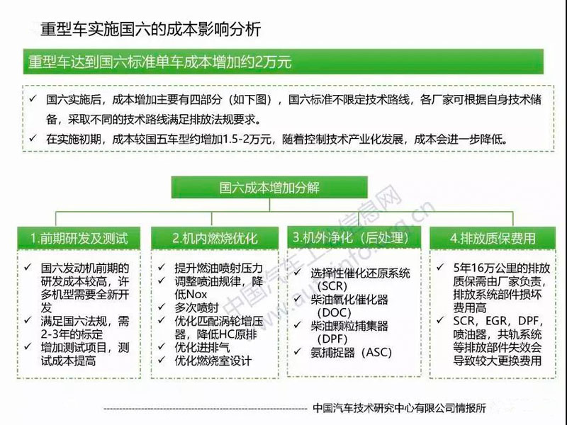 目前國(guó)六專用汽車對(duì)于很多朋友來(lái)說(shuō)是不是就意味著國(guó)五不能上路了？